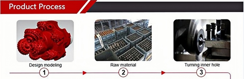 Rock Reamer Process.png Rock Reamer Process.png